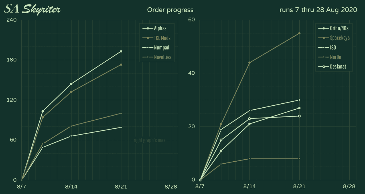 SA Skyriter Keycap Set | Complete image 24