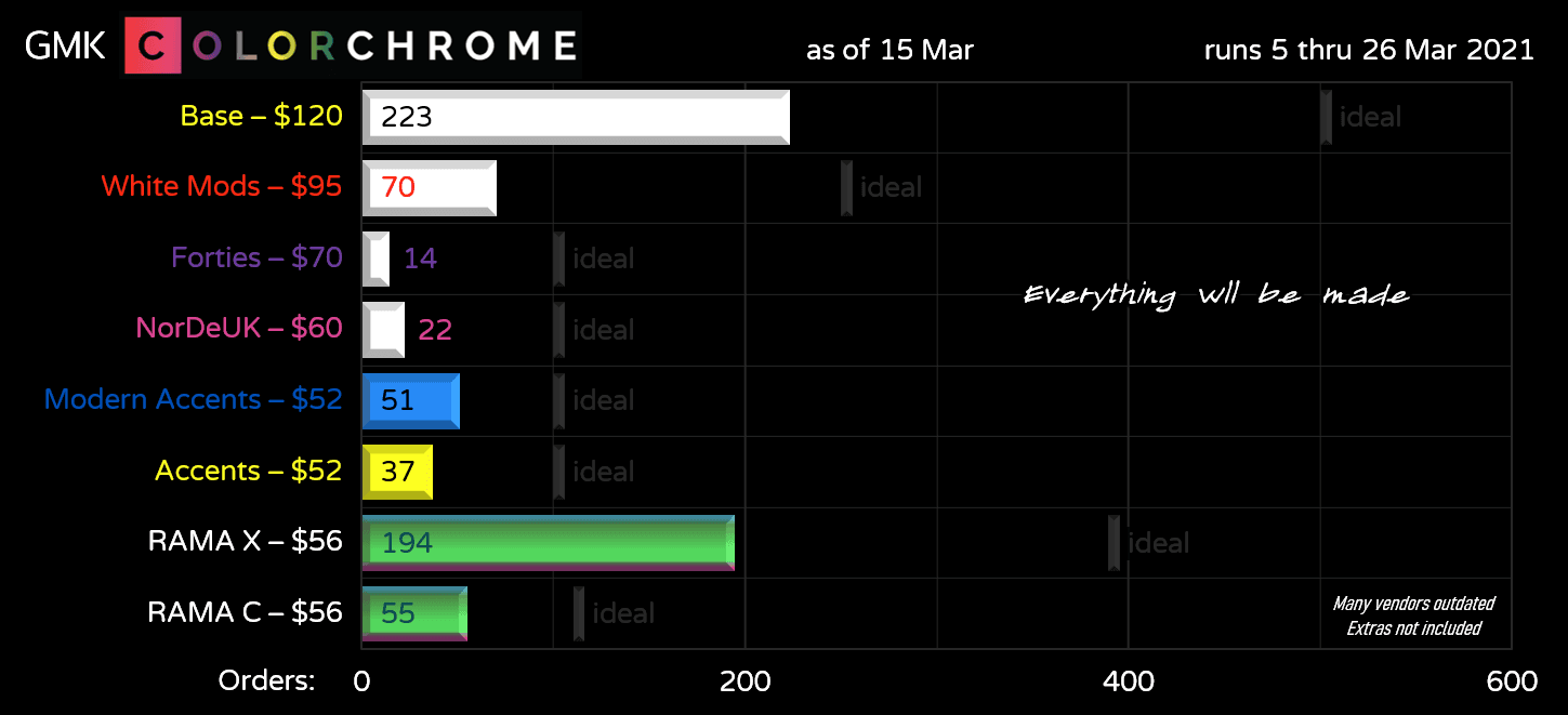 GMK Colorchrome, GB is completed image 54