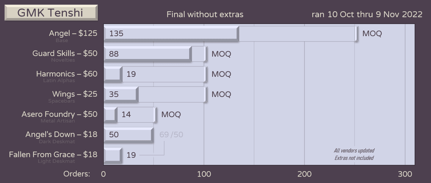 GMK Tenshi | GB Ended image 33