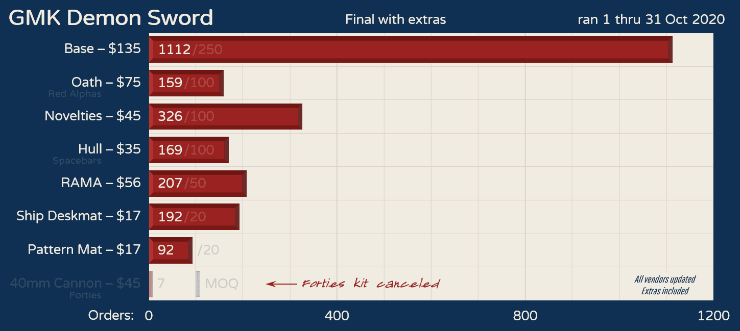 GMK Demon Sword - Shipping! image 21