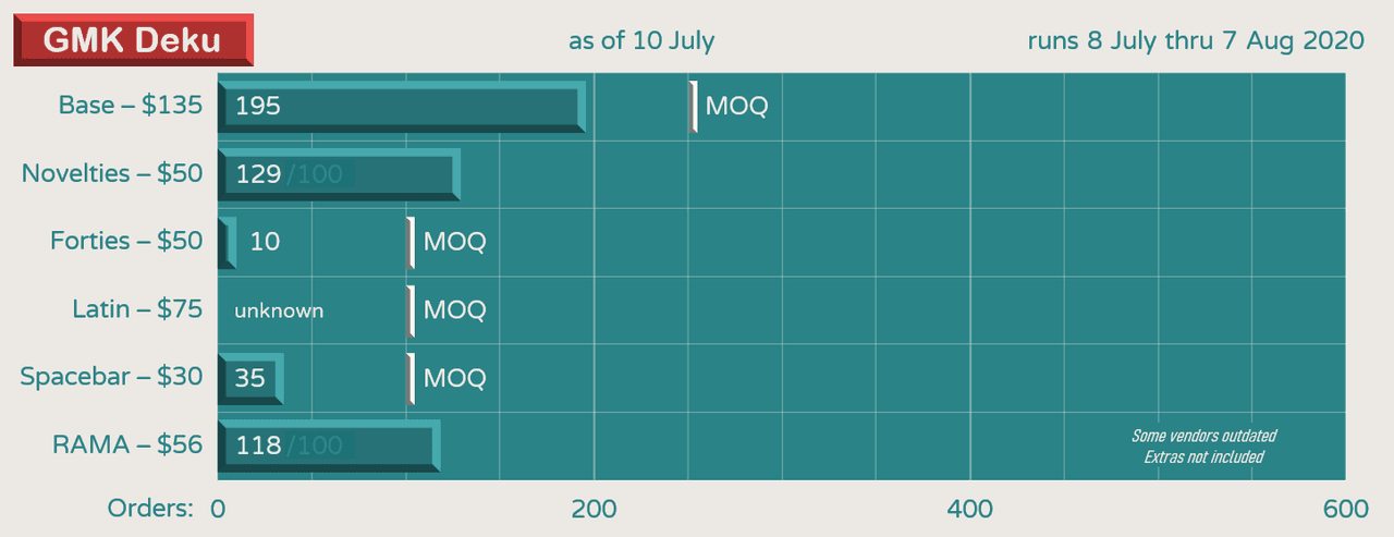 GMK Deku | GB CLOSED | ALL KITS WILL BE MADE! image 26