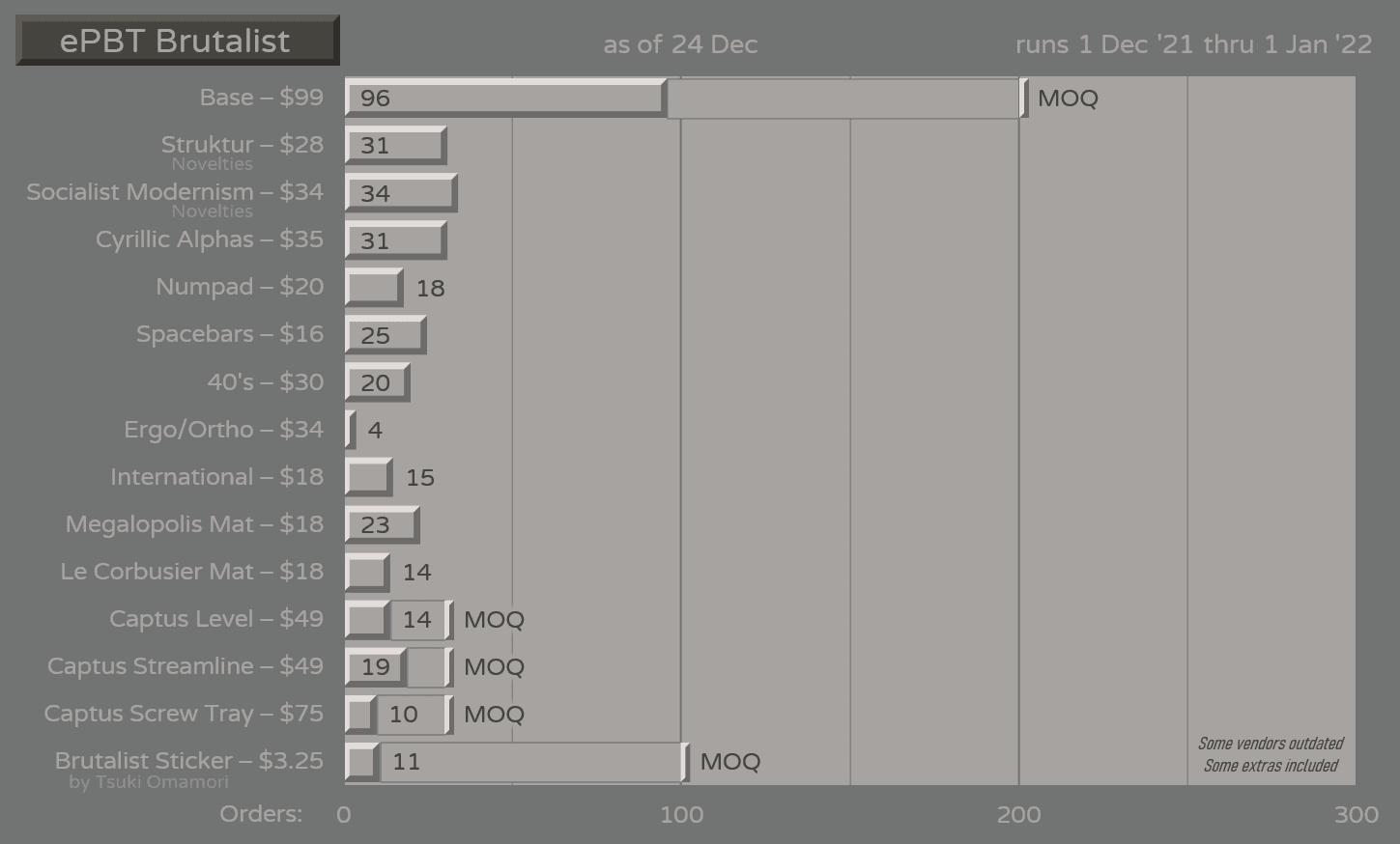 ePBT Brutalist | Last day of Group Buy! image 64