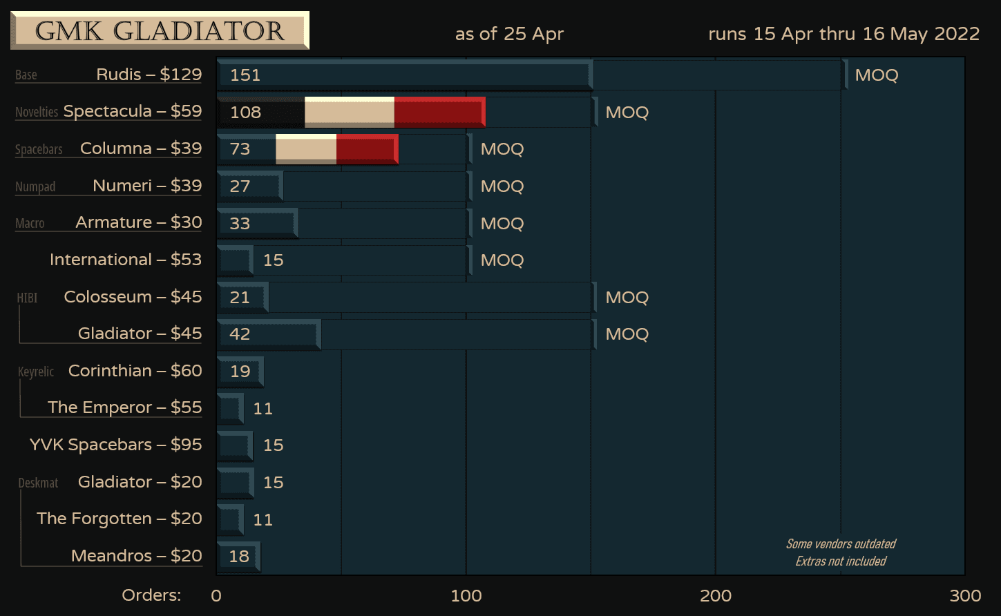 GMK Gladiator : LIVE | April 15th - May 16th image 47