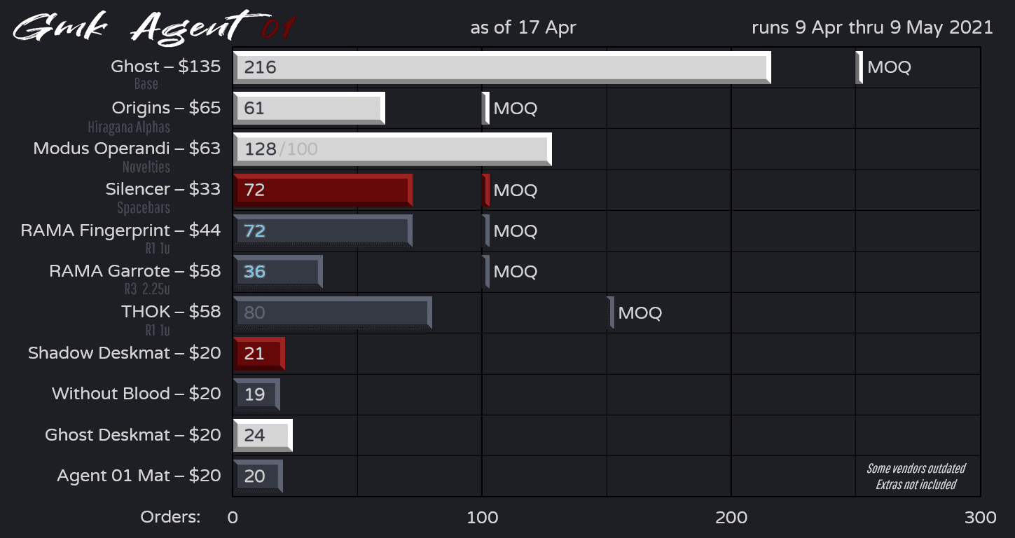 GMK Agent 01 : Delivered. image 97