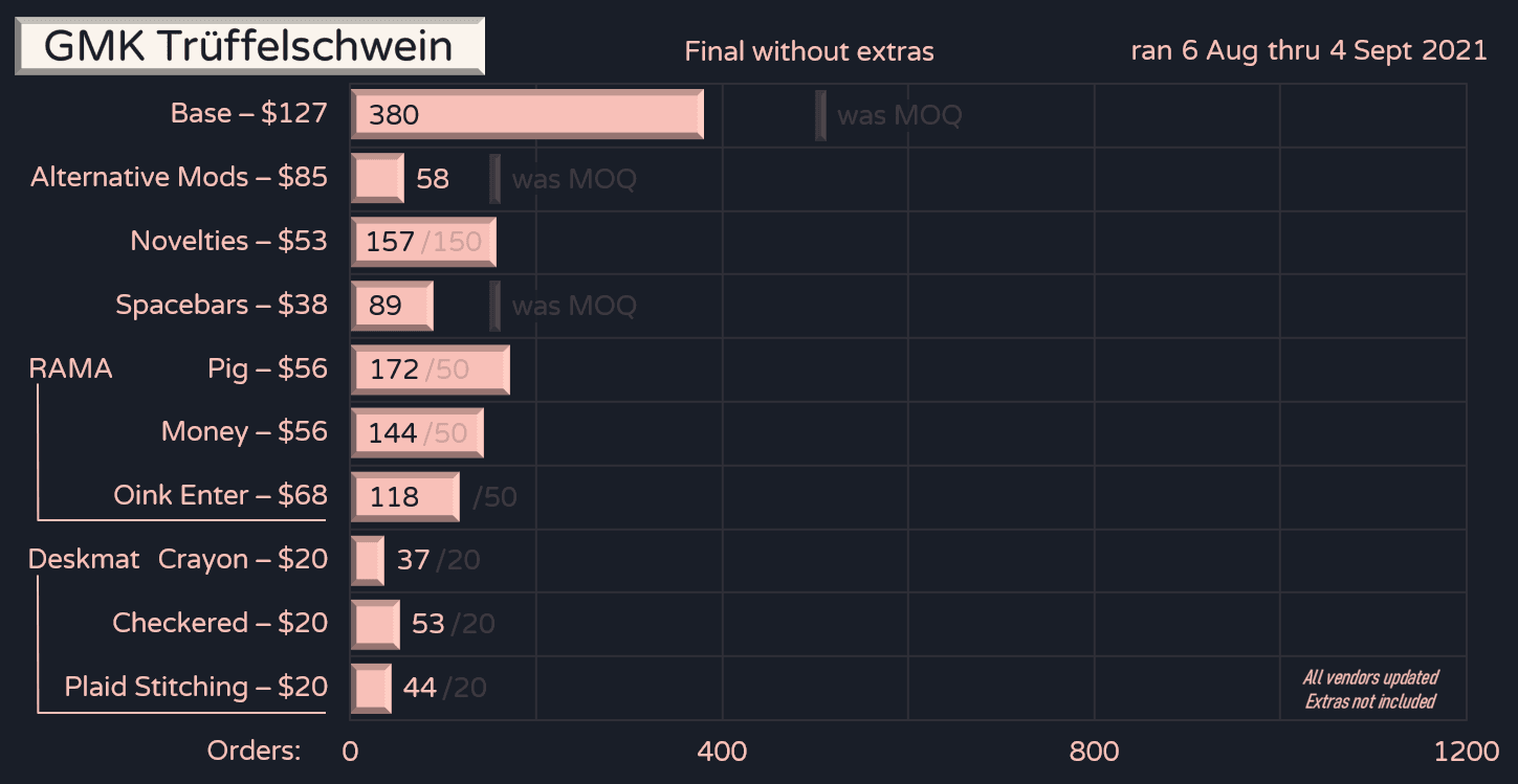 GMK Trüffelschwein (In-Stock at Novelkeys, No Response from Rama) image 37