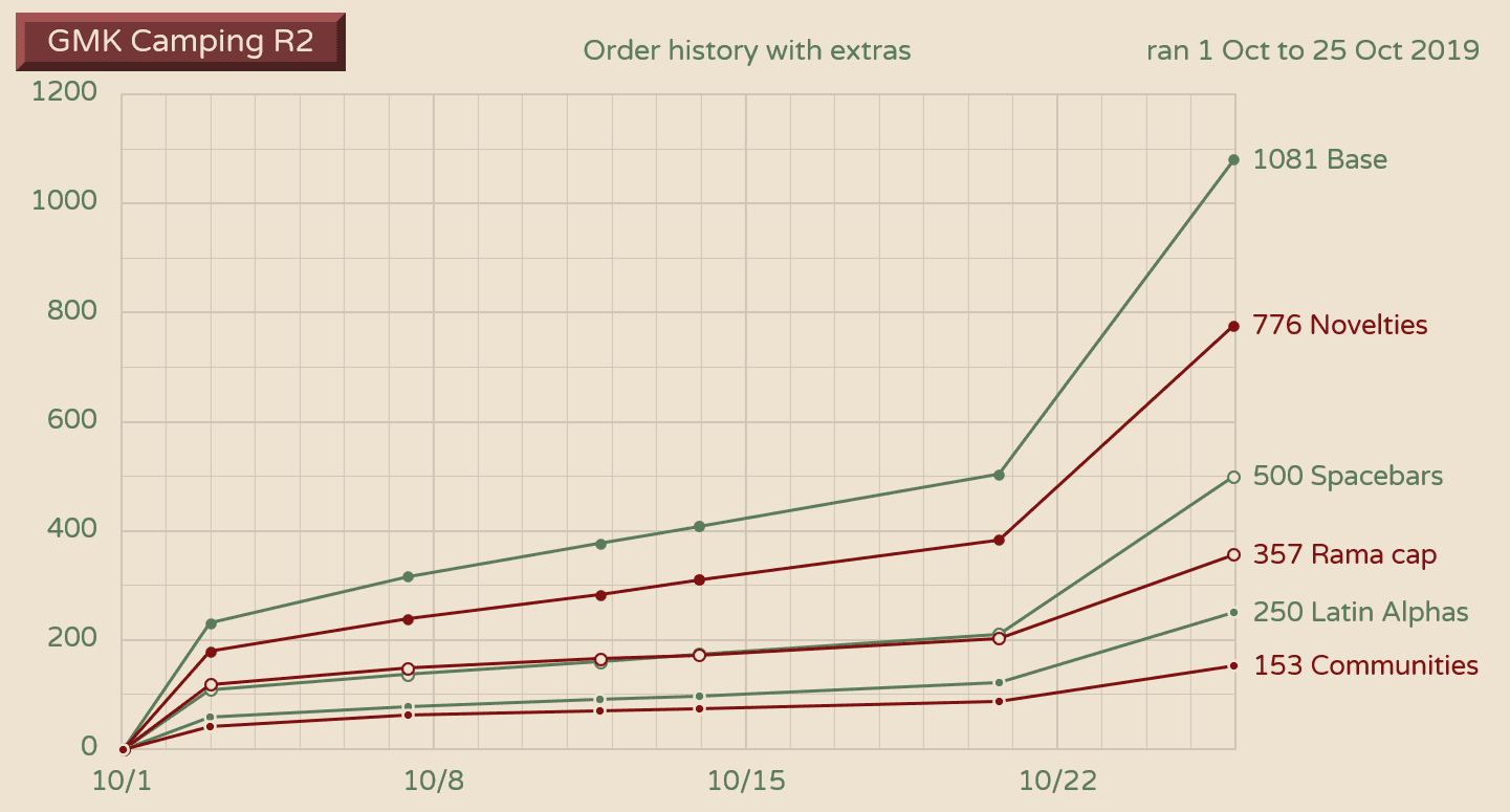 GMK Camping r2 (shipped) image 37