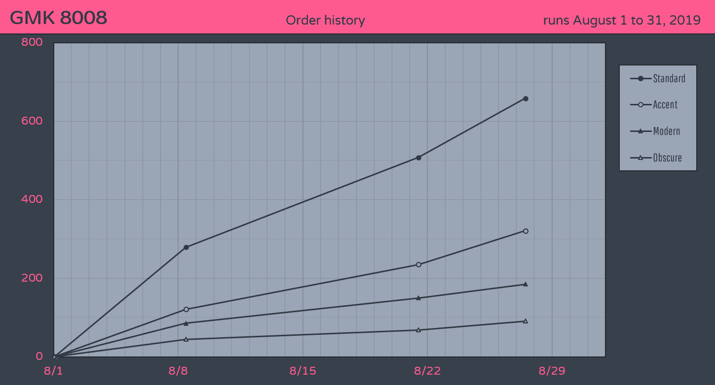 [Closed] GMK 8008 | COMPLETE image 20