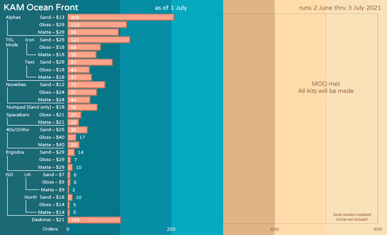 🌞🌊 KAM Ocean Front 🌞🌊 GB Closed, all kits will be made! image 47