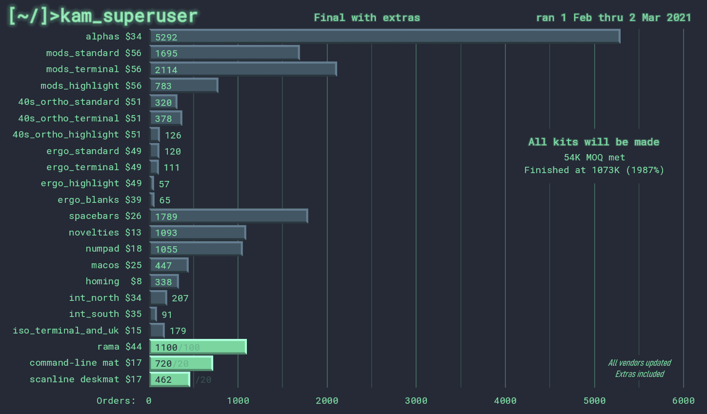 KAM_Superuser | COMPLETE - EXTRAS ARE LIVE image 51