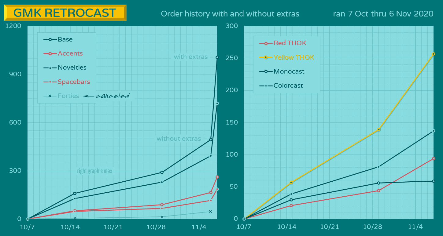 GMK Retrocast image 33