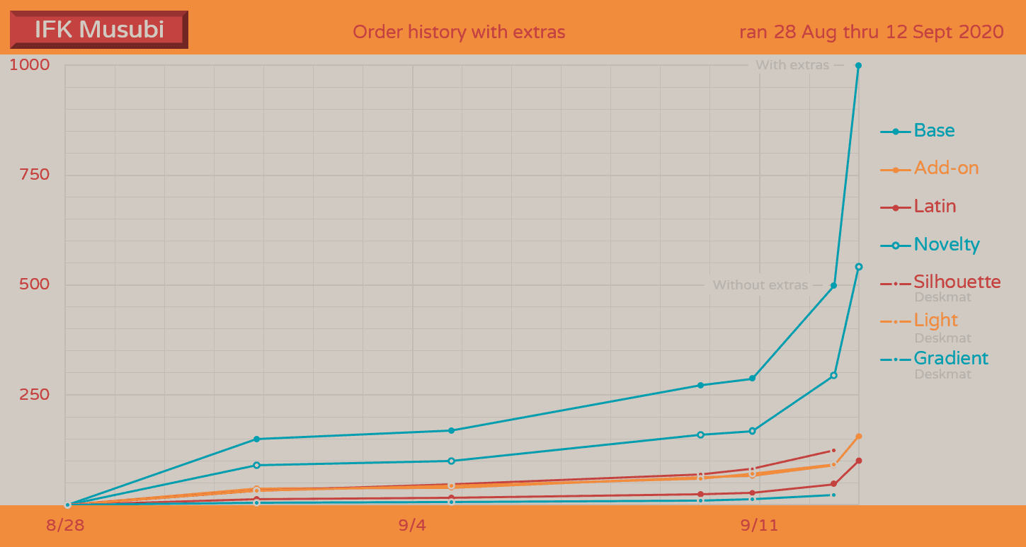 Infinikey musubi. - GB Ended image 19