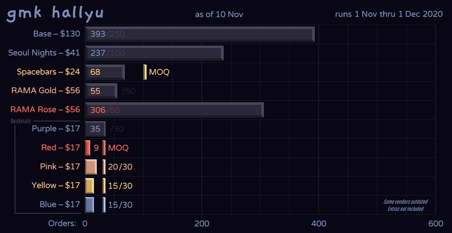 GMK HALLYU 한류 (CLOSED) image 27