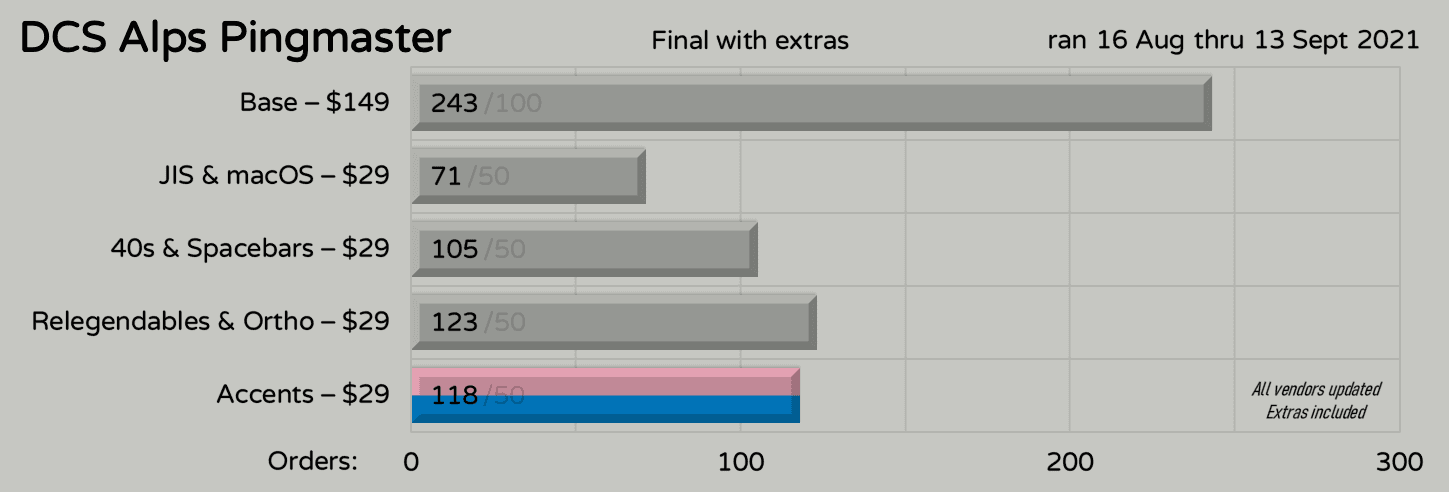 DCS Alps Pingmaster // Replacement keys shipped to vendors image 20
