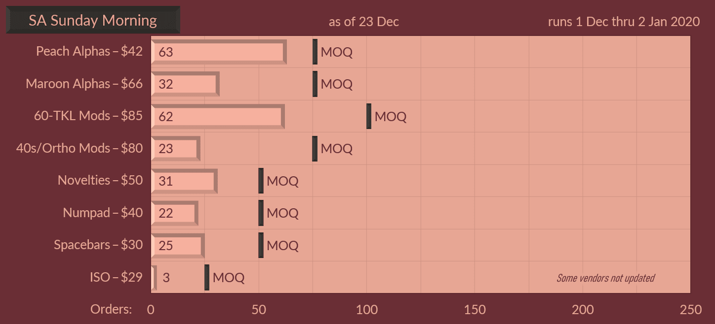 SP SA Sunday Morning - [CLOSED] image 22