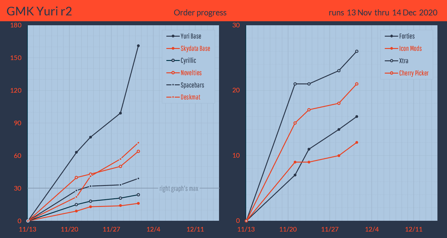 GMK Yuri R2 / GMK Skydata (Closed) image 19