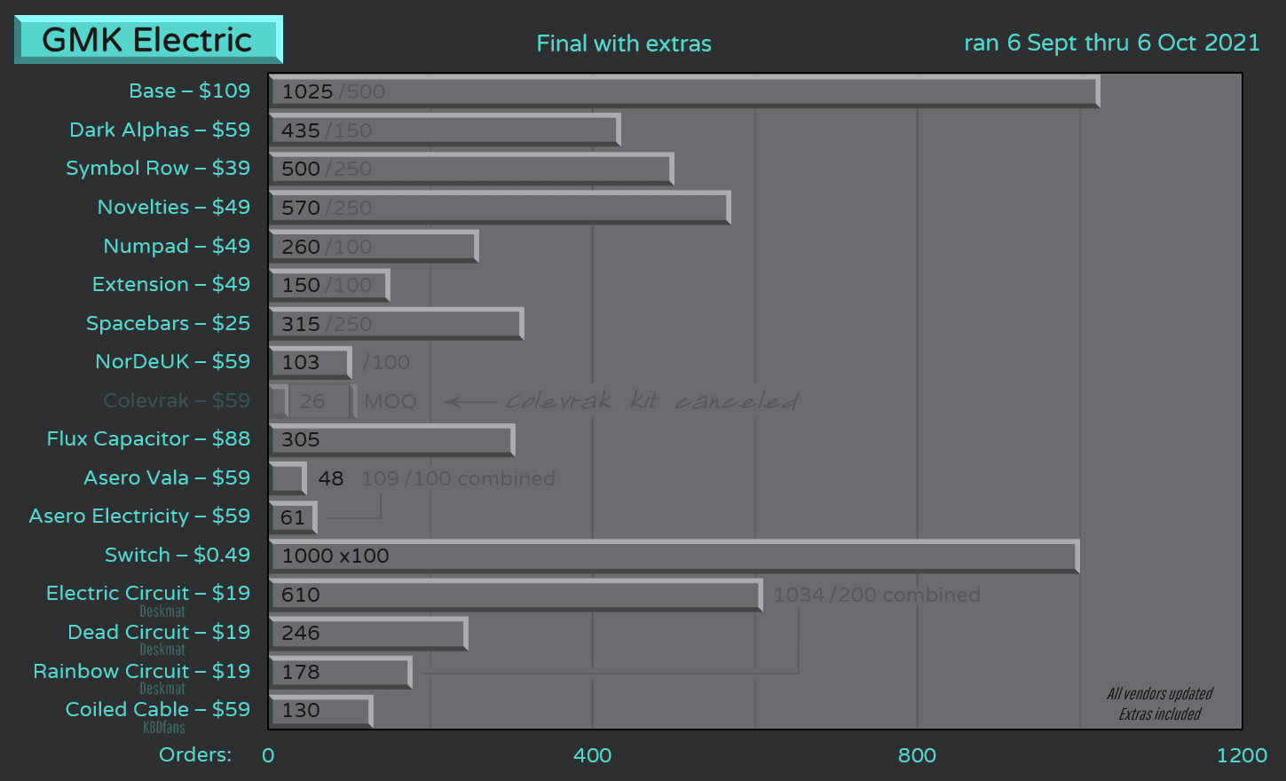 GMK Electric (FINAL NUMBERS IN) image 66