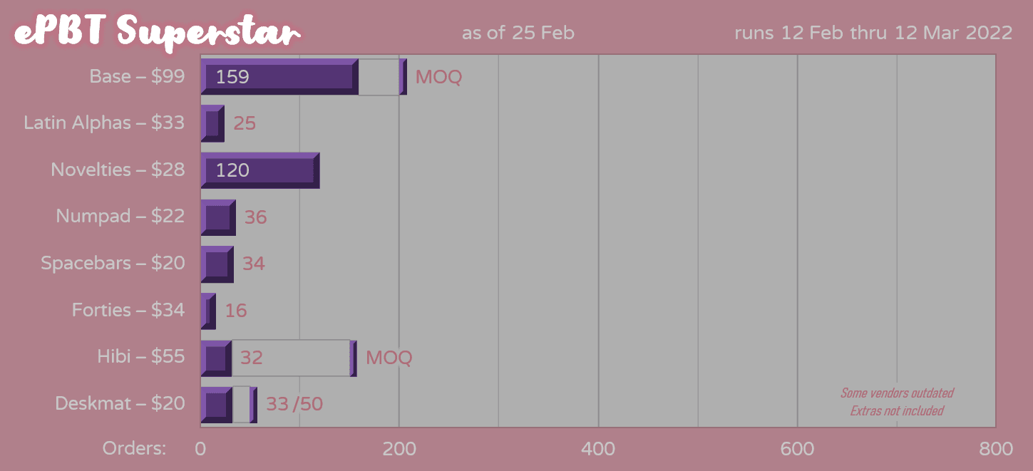 ePBT Superstar | Fulfillment in progress, extras up image 36