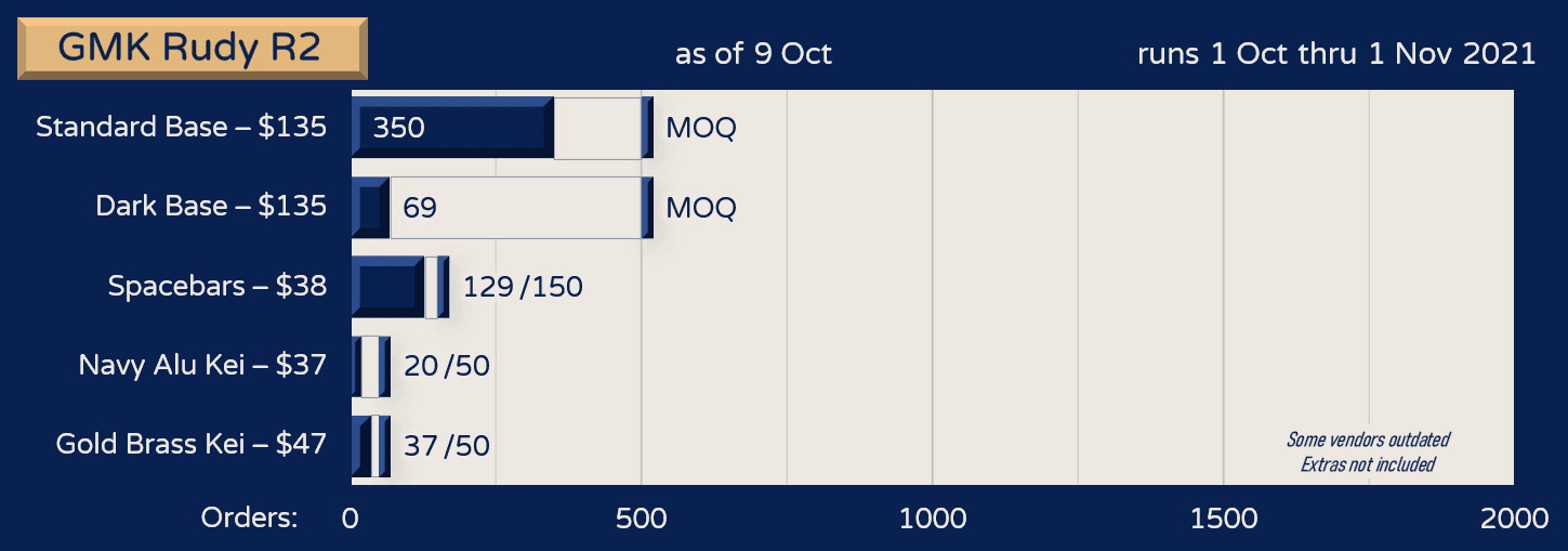 GMK Rudy R2 - GB CLOSED