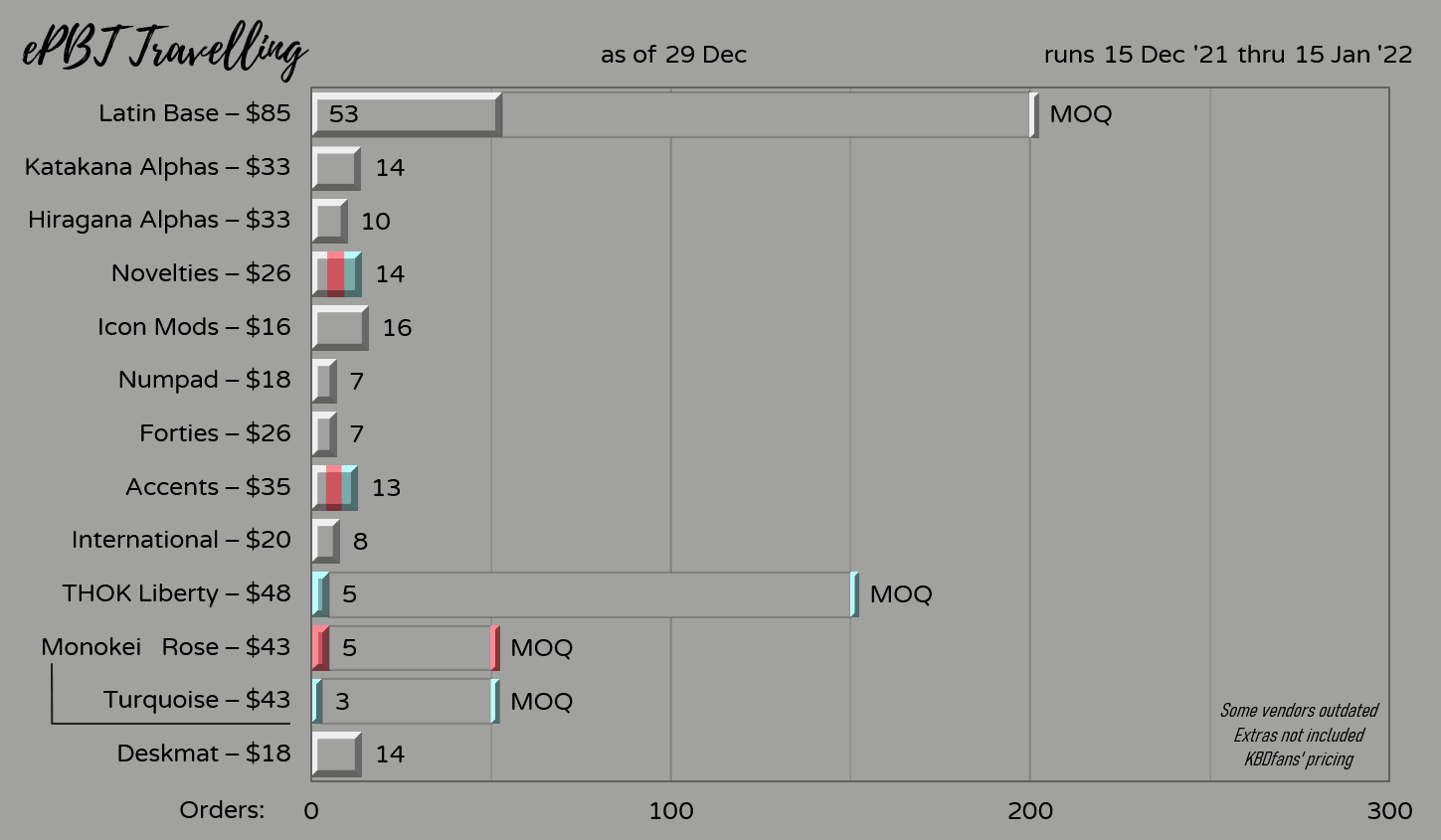 ePBT Travelling image 42