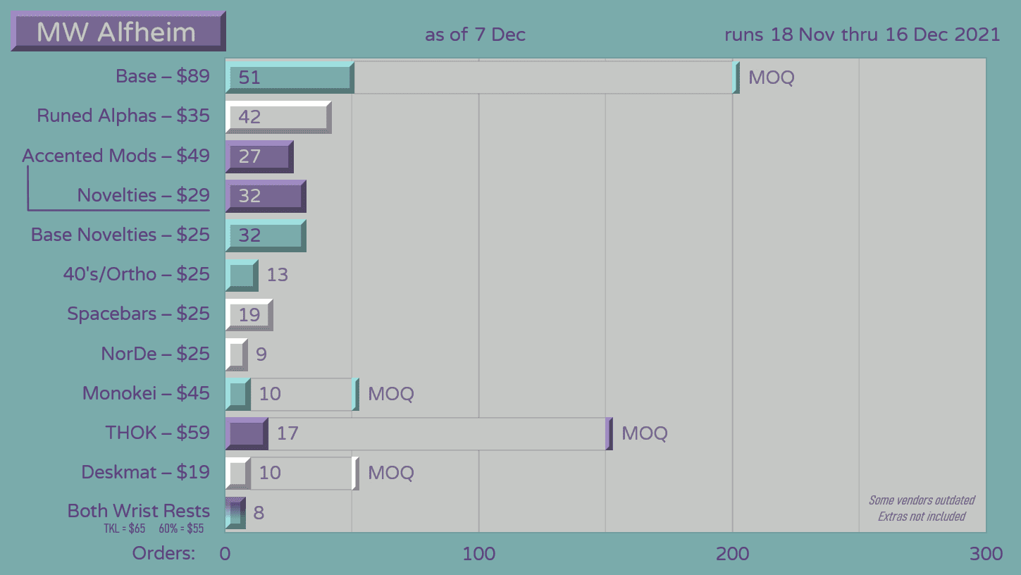 MW Alfheim | Last Day !! image 27