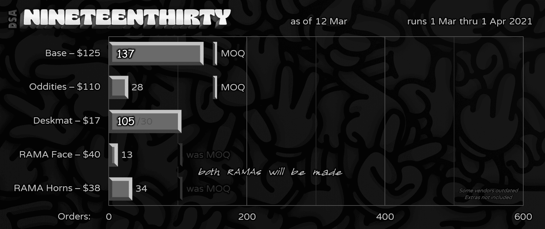 DSA Nineteen Thirty image 35