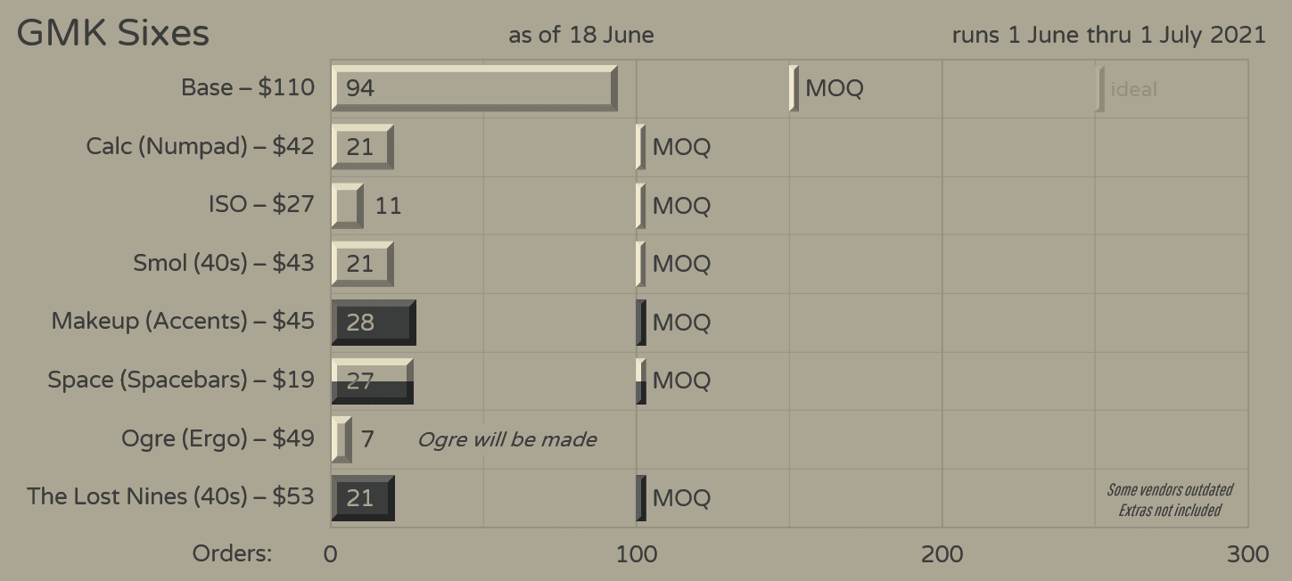 GMK Sixes (A reversed Nines!) - GB Finished - All kits will be made image 24