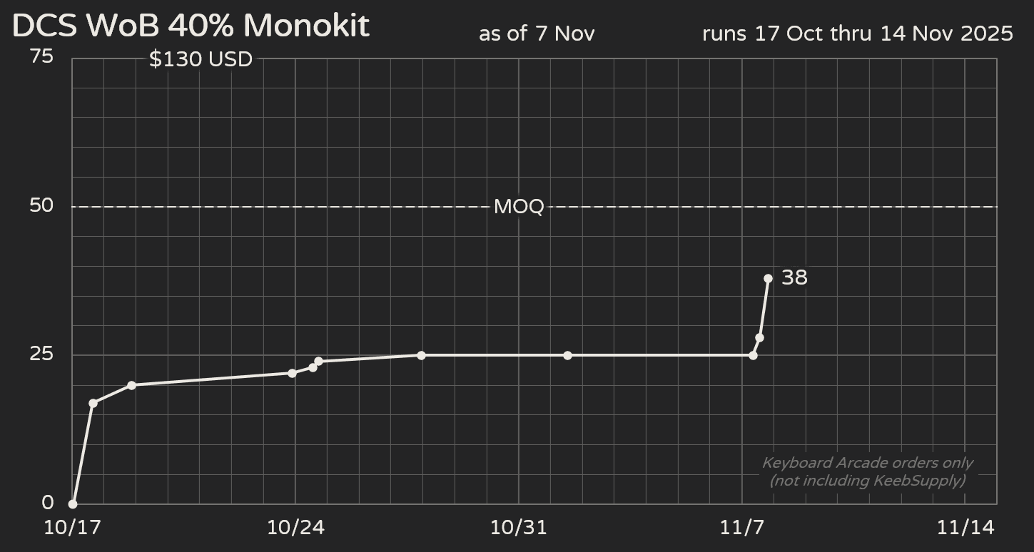 DCS WoB 40% Monokit image 8