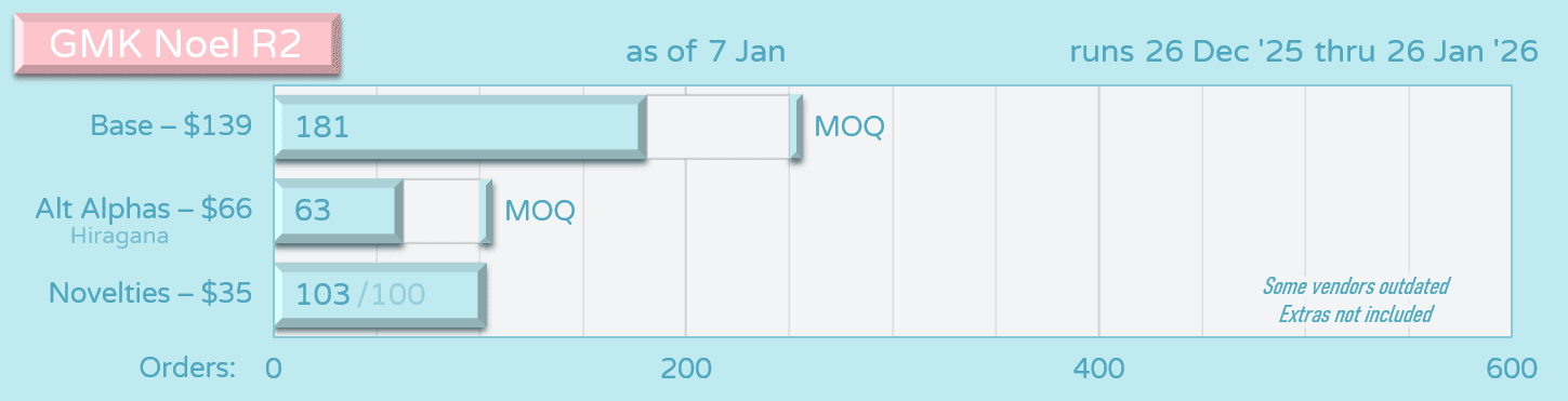 GMK Noel R2 (Round 2) | Dec 26 - Jan 26 image 13