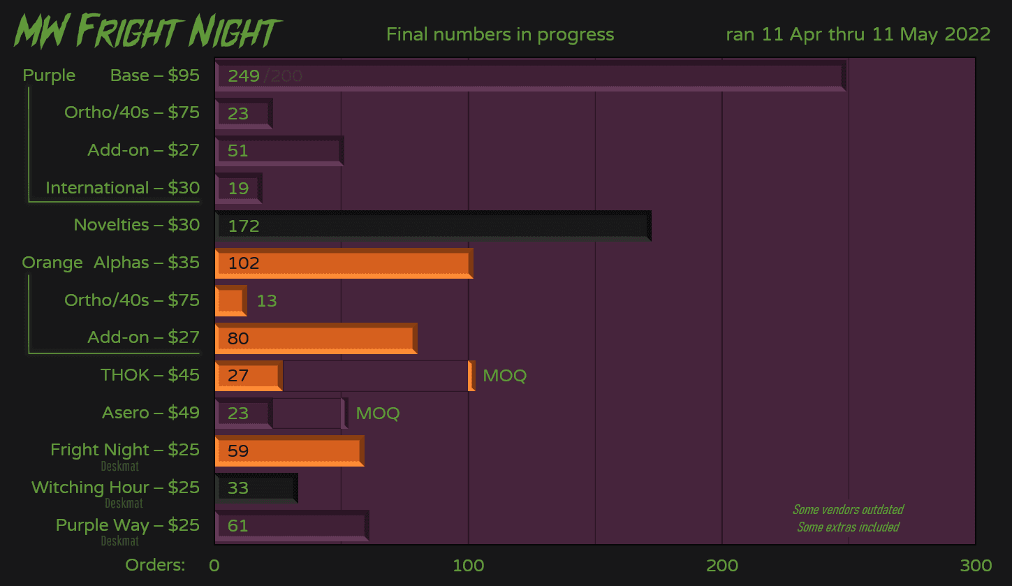 MW Fright Night- April 11th to May 11th (CLOSED) image 31