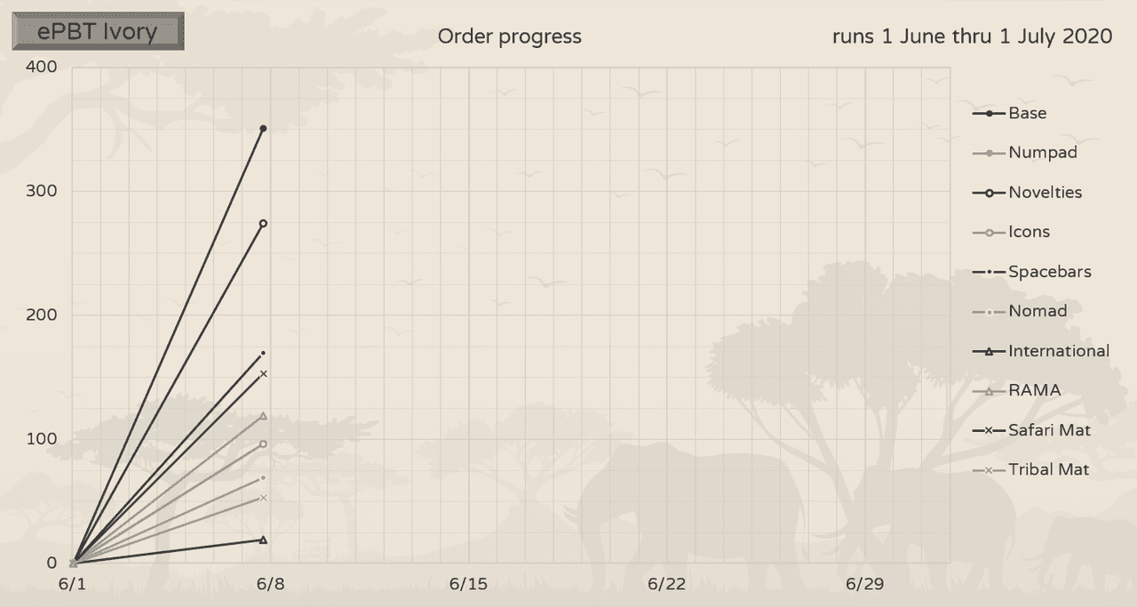 EPBT Ivory - $24K Raised for Charity! | June 1st - July 1st, 2020 image 31