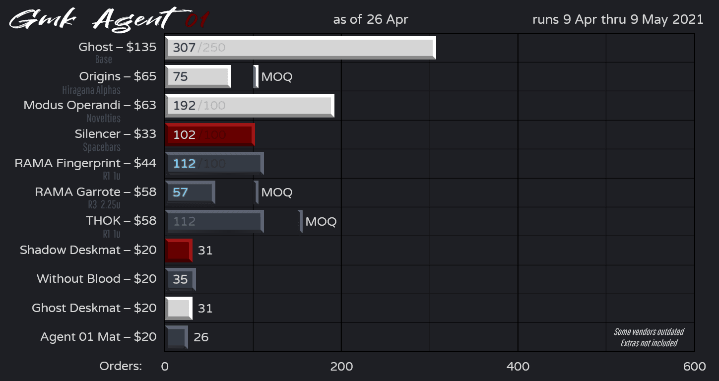 GMK Agent 01 : Delivered. image 98