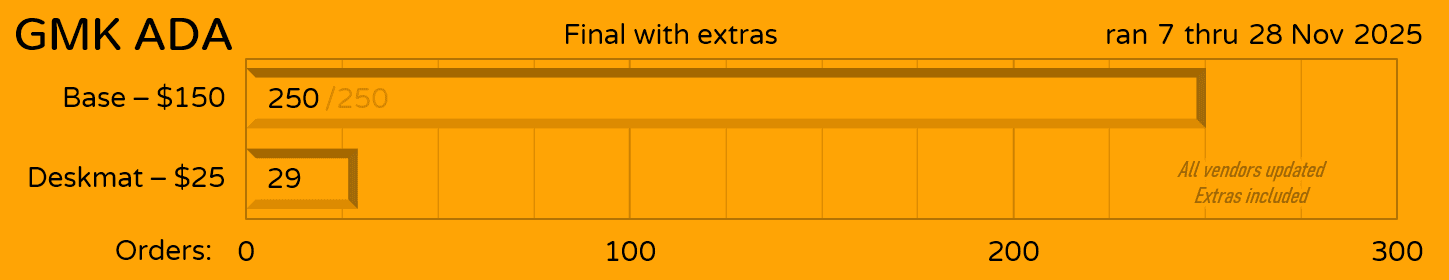 GMK CYL ADA | NOVEMBER 7 - 28 image 16
