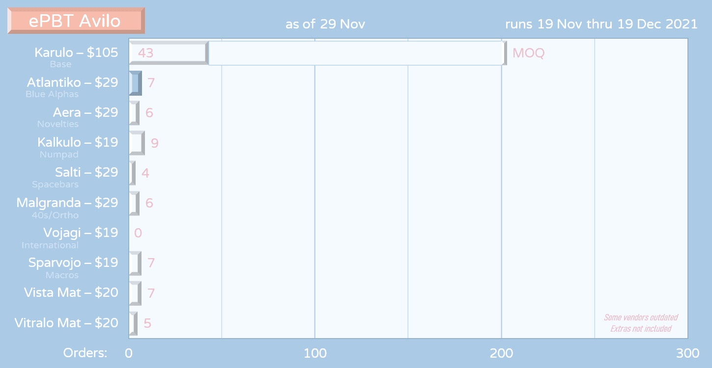 ePBT Avilo - 19th November - 19th December image 44