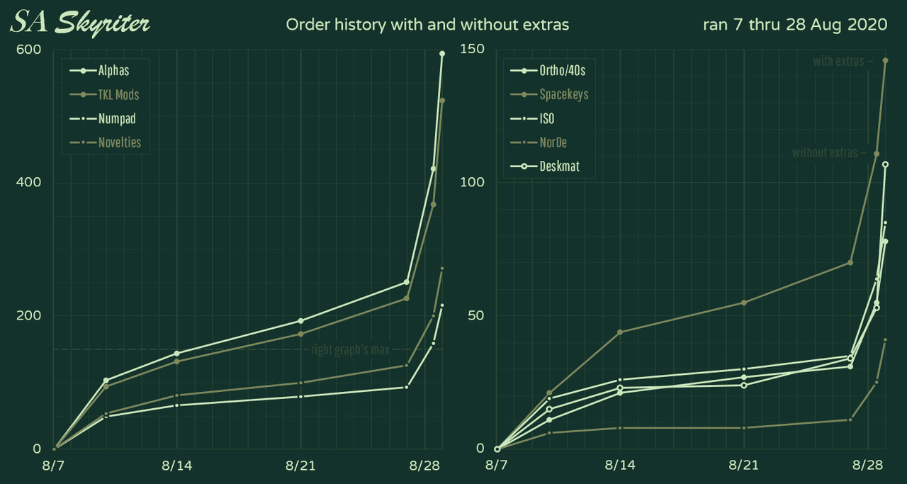 SA Skyriter Keycap Set | Complete image 29