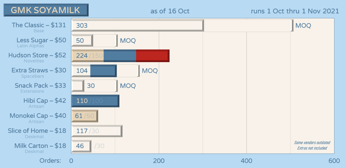 GMK Soyamilk | October 1 - November 1 | Anticipated Arrival Aug – Update 3 image 22