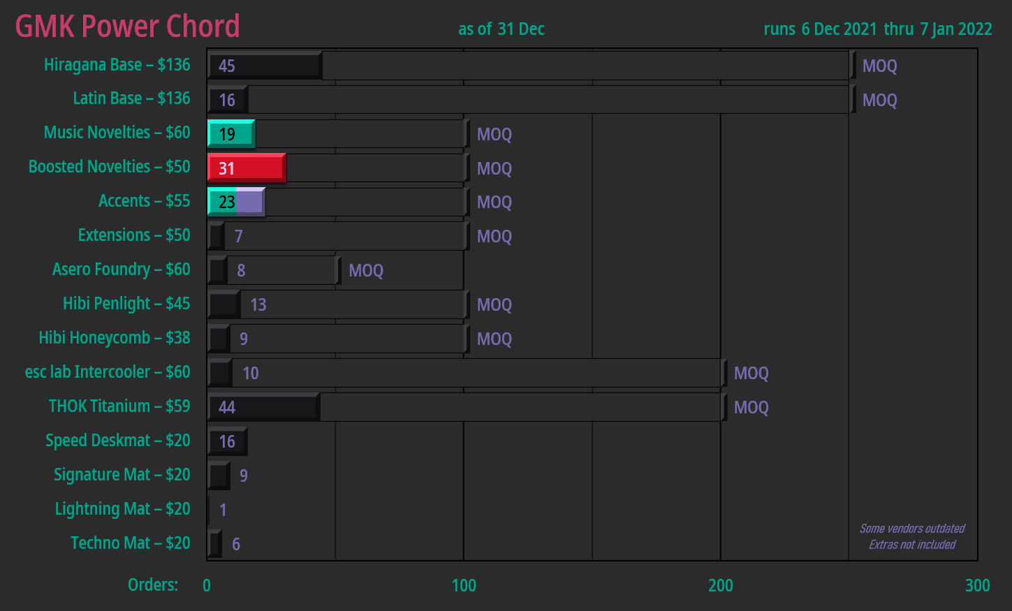 GMK Power Chord | Canceled | Rerun TBA image 55
