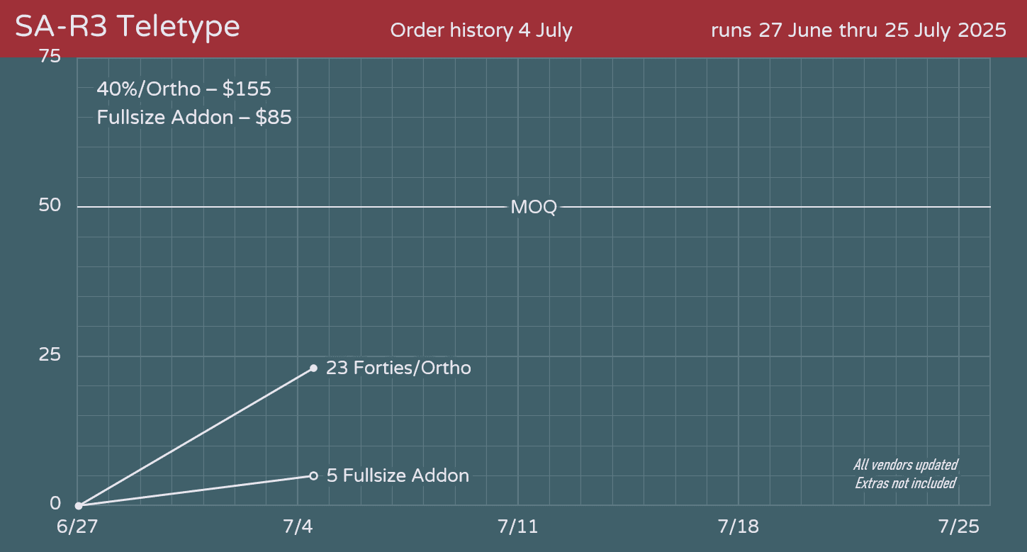 Ended - SA Teletype 40s Monokit (MOQ Reached) image 14