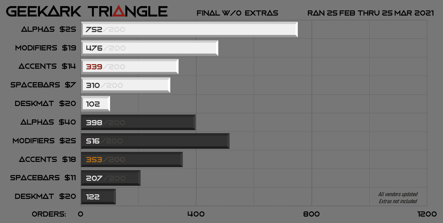 Geekark Triangle image 29