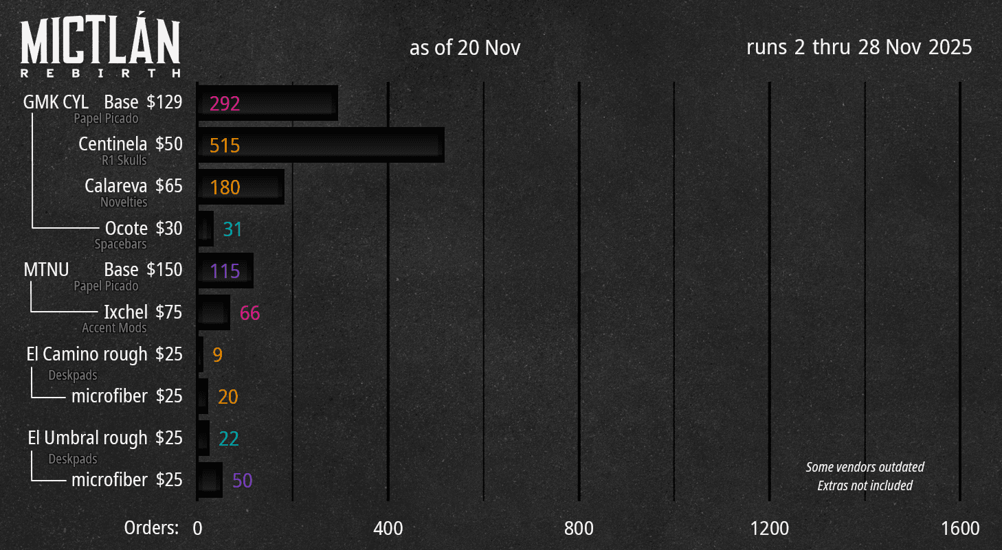 GMK Mictlán Rebirth - CYL & MTNU image 33