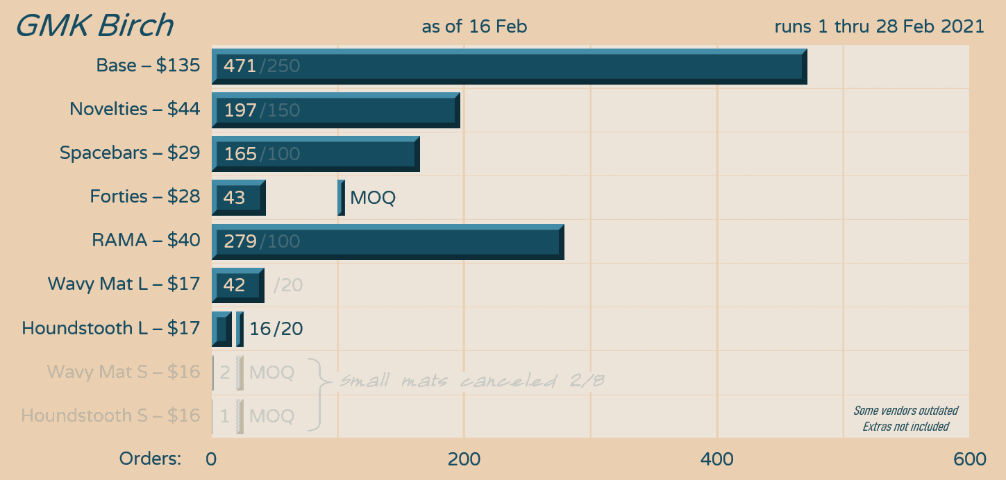 GMK Birch - production complete, vendors now shipping! image 16