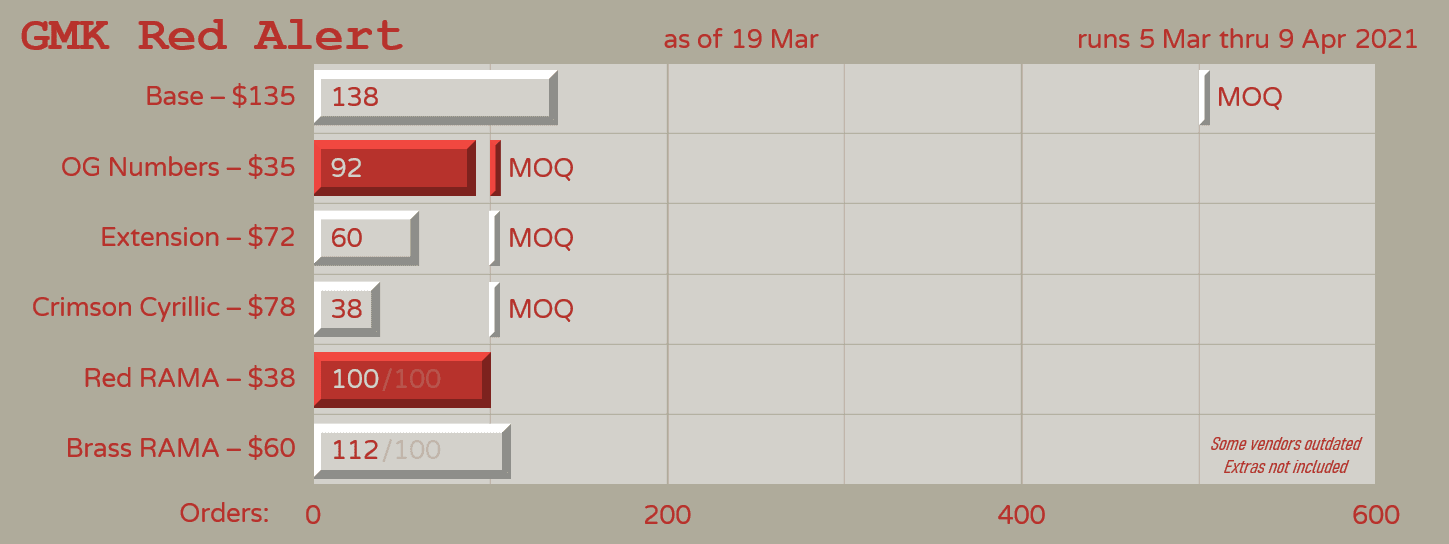 GMK Red Alert - shipping confirmed Jan/Feb 2023! image 32