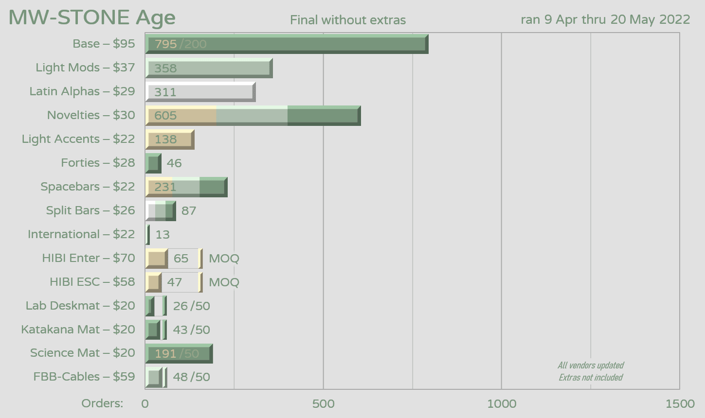 MW STONE Age (GB CLOSED) image 40