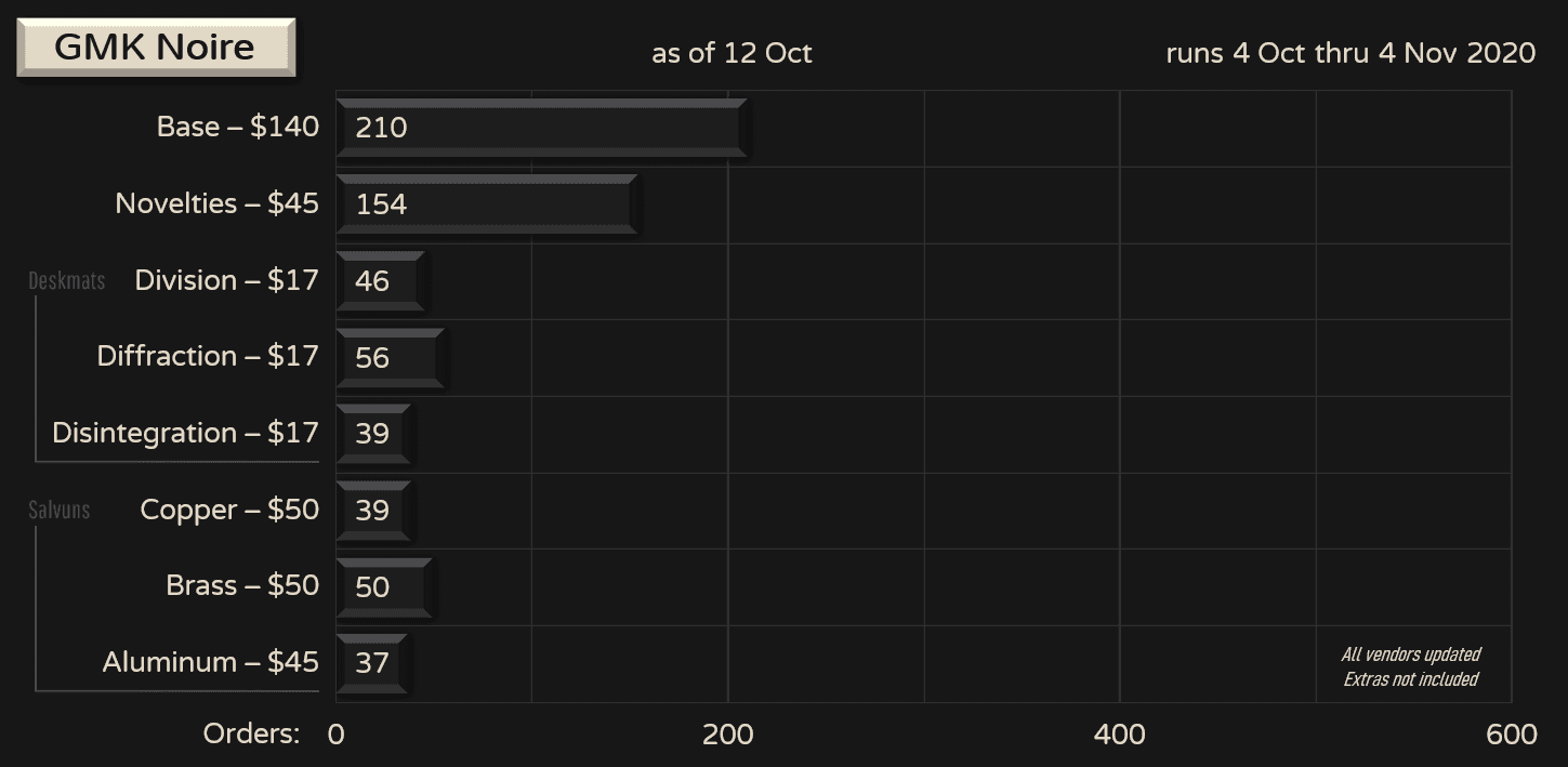 GMK Noire - Shipping image 18
