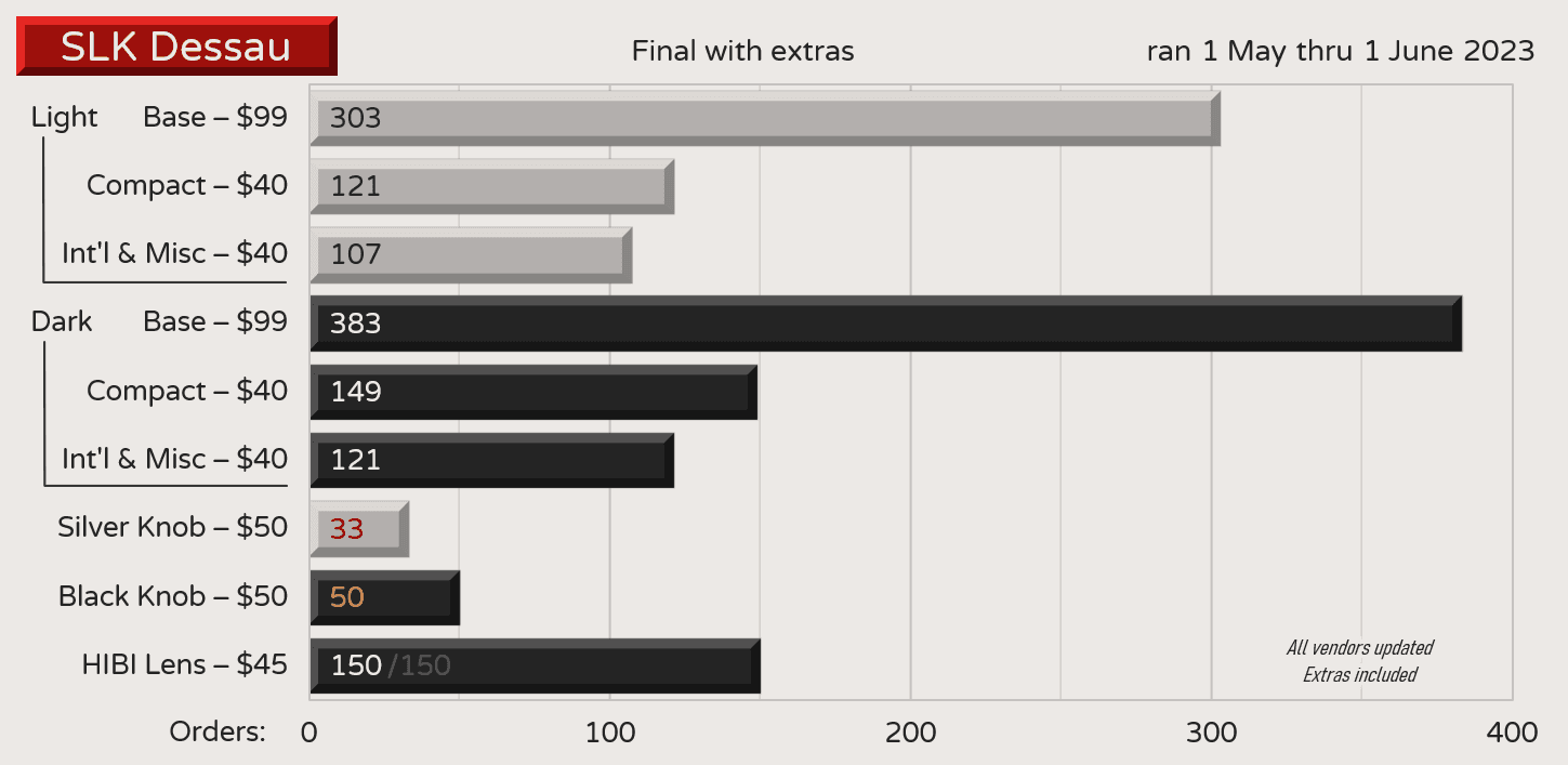 SLK Dessau Light and Dark (Replacement keys shipped to vendors) image 25