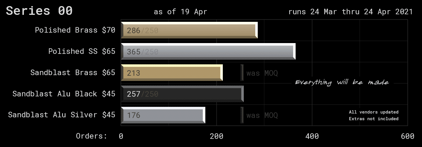 Series 00 | 09/17/2021: Shipping to all 4 vendors! image 65