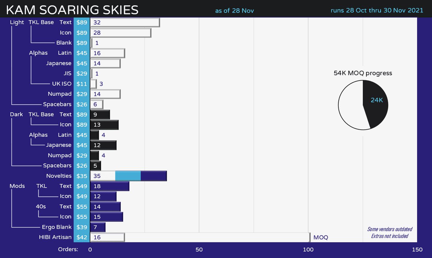 KAM Soaring Skies - (CLOSED) in Fulfillment with vendors image 38