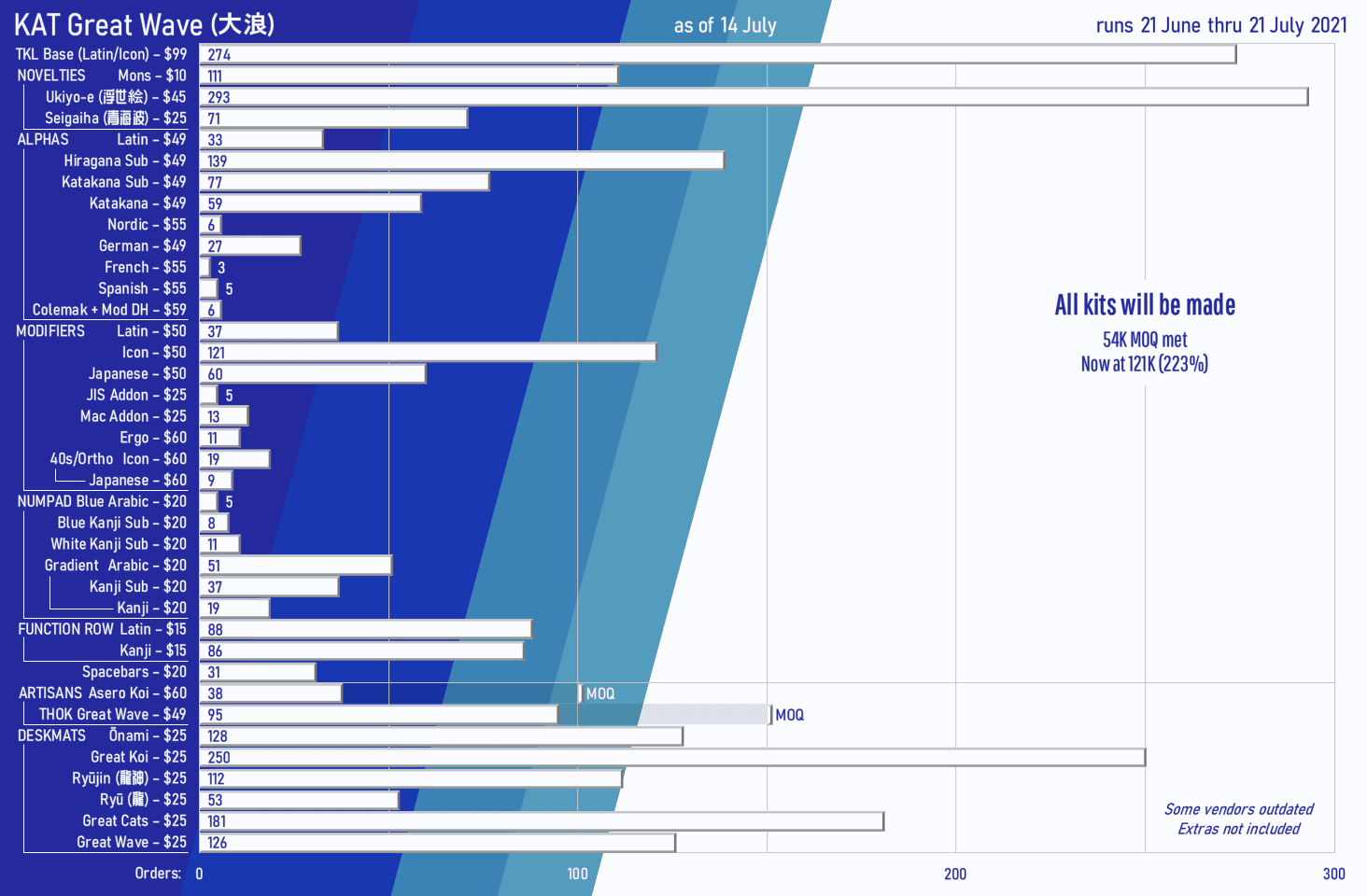 KAT Great Wave (大浪) image 104