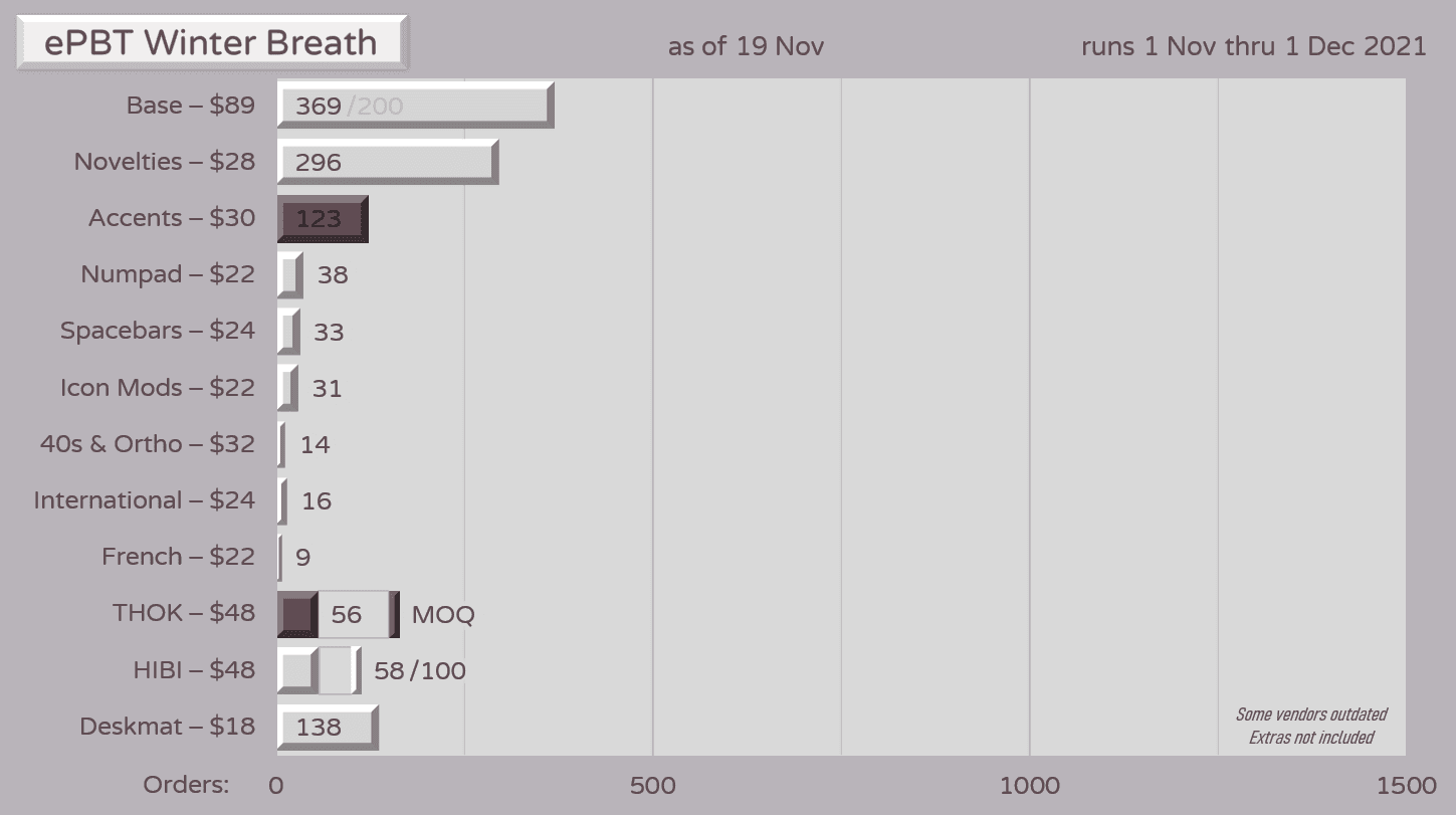 ePBT Winter Breath (GB CLOSED) image 56