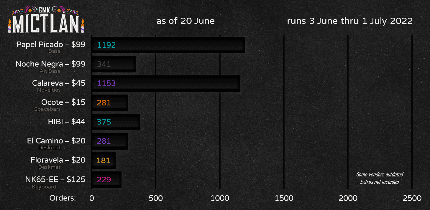 GMK Mictlán image 38