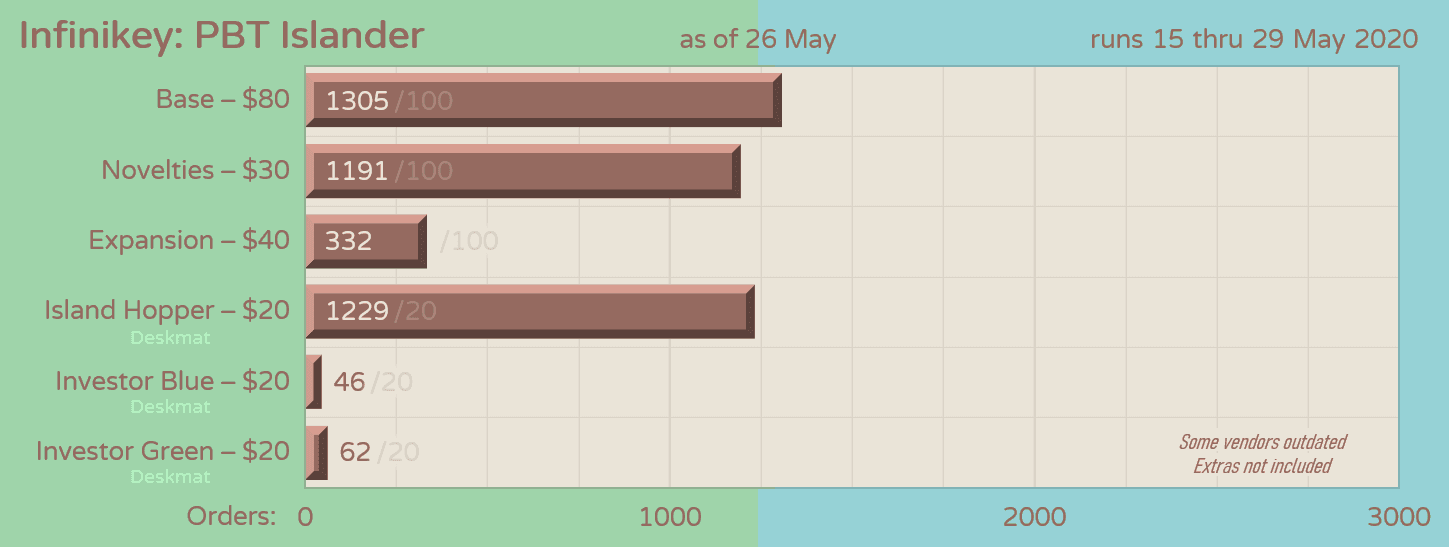 Infinikey PBT Islander: May 15-29 image 22